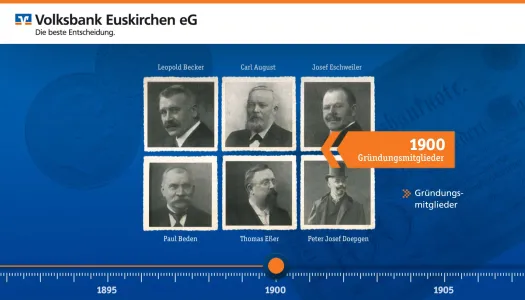 volksbank historie