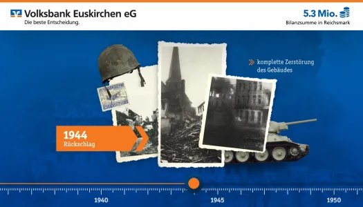 volksbank historie