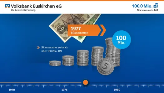 volksbank historie