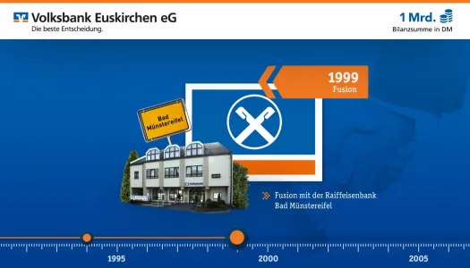 volksbank historie